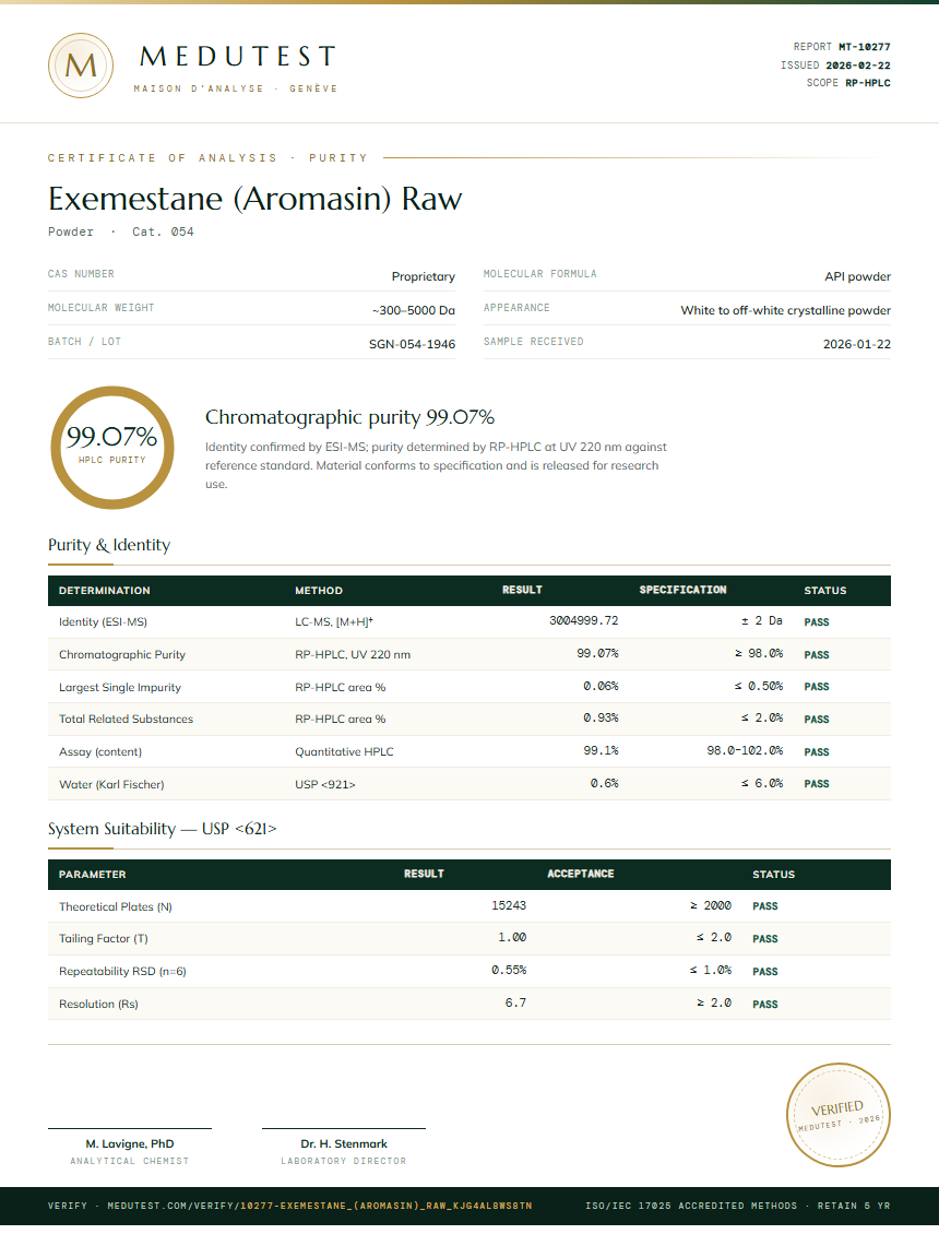Exemestane (Aromasin) Raw Purity (HPLC) report by Medutest