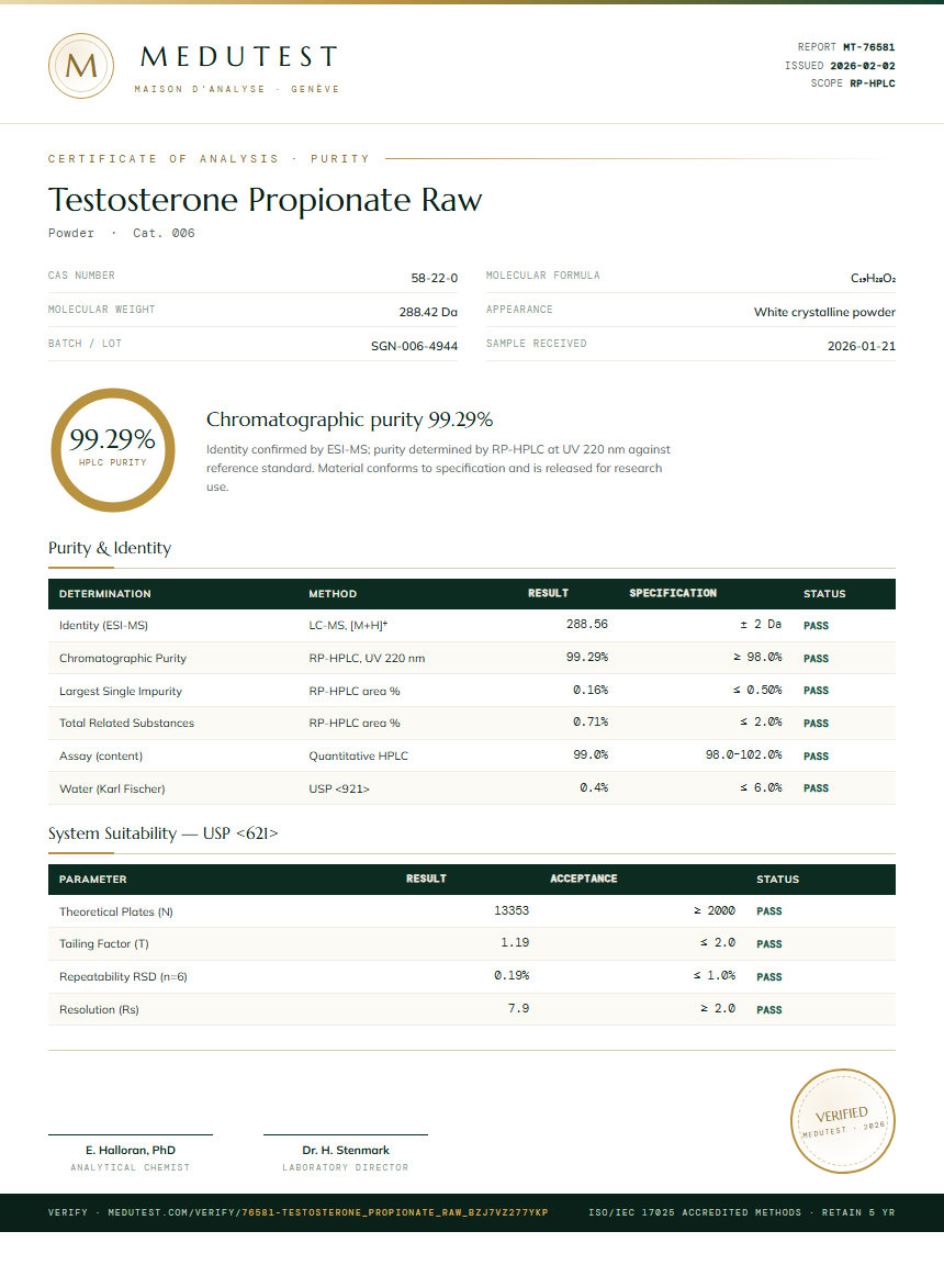 Testosterone Propionate Raw Purity (HPLC) report by Medutest