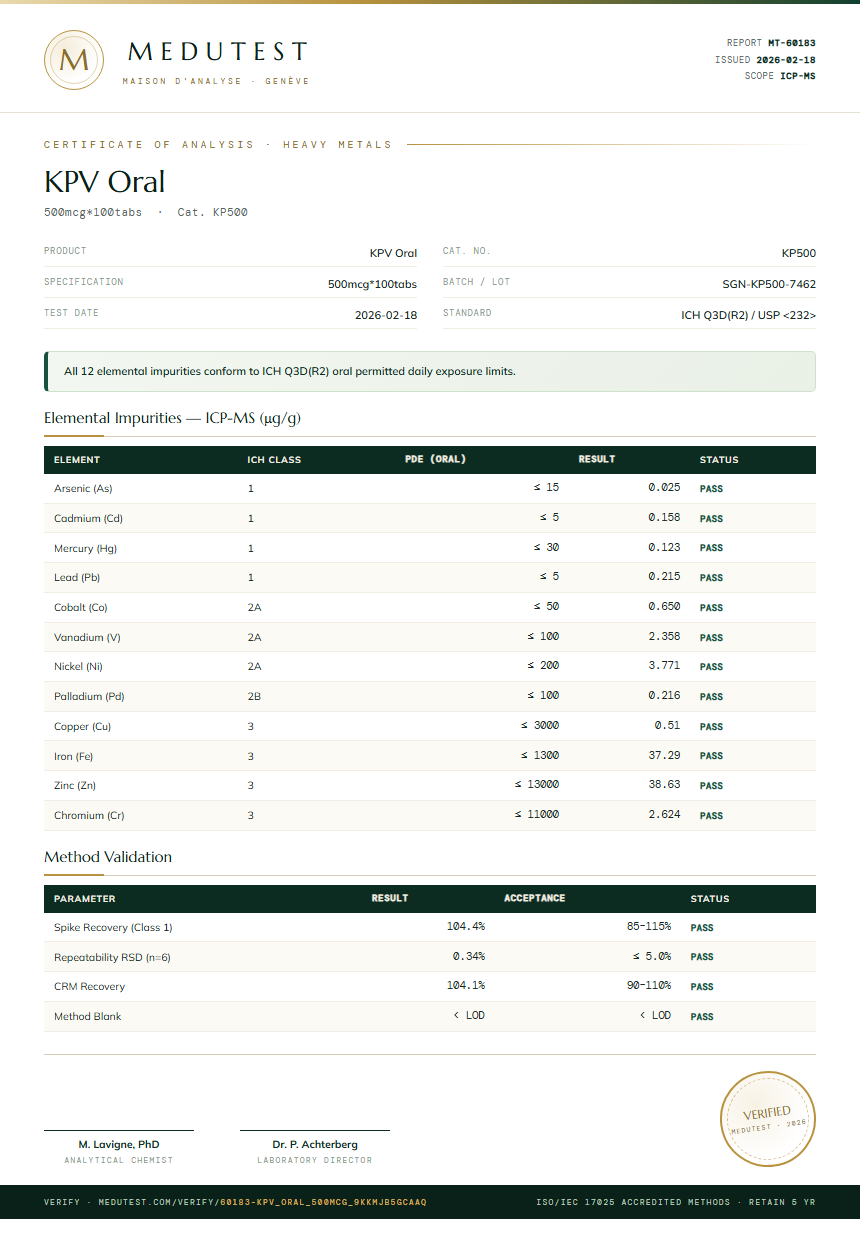 KPV Oral Heavy Metals report by Medutest
