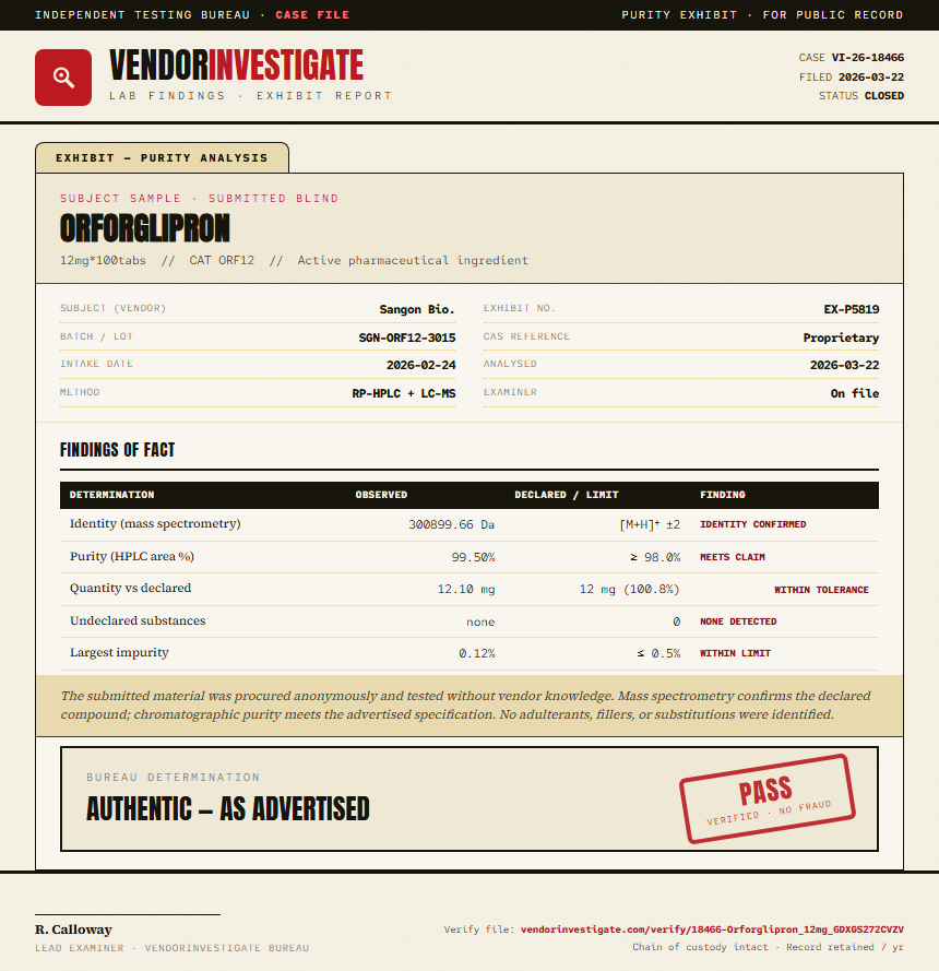 Orforglipron Purity (HPLC) report by VendorInvestigate