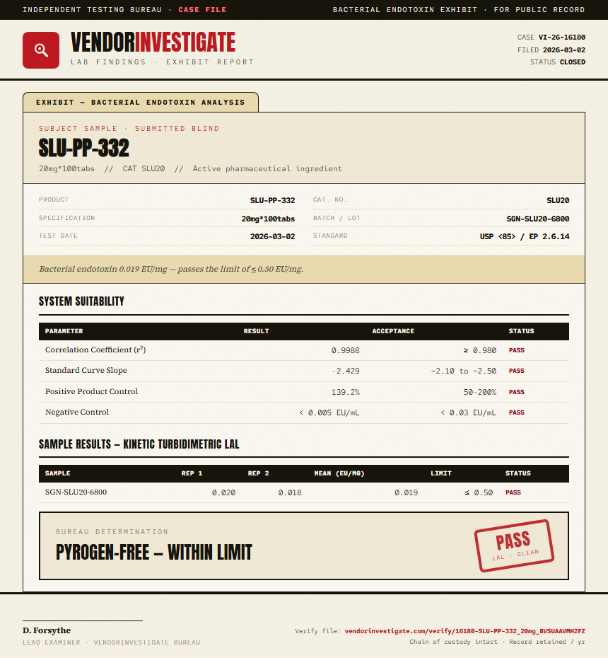 SLU-PP-332 Endotoxin report by VendorInvestigate