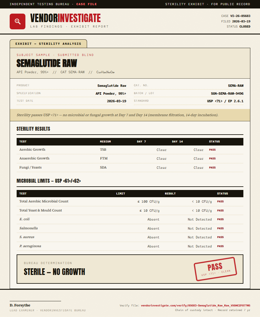 Semaglutide Raw Sterility report by VendorInvestigate